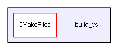 F:/GitHub/MTMCSim/build_vs