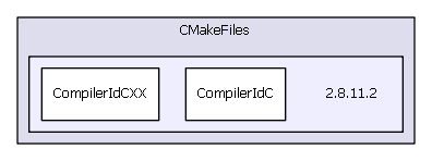 F:/GitHub/MTMCSim/build/CMakeFiles/2.8.11.2